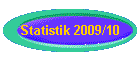 Statistik 2009/10
