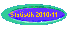 Statistik 2010/11